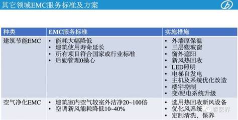 干貨分享 遠大能耗總包型合同能源管理助力綠色智慧醫院發展
